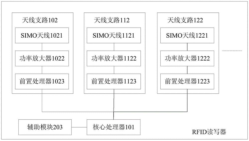 支持SIMO天线的RFID读写器及数据发送接收方法