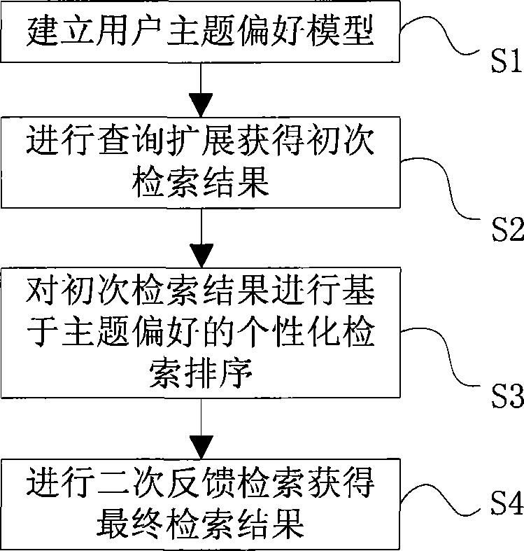 基于偏好的智能检索方法及系统