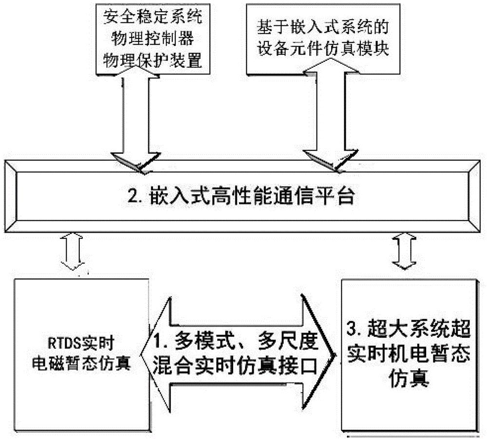 一种电磁机电混合实时仿真数字化接口的控制方法