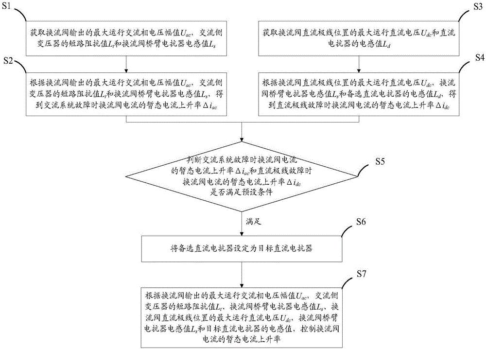 一种换流阀暂态电流上升率控制方法及装置