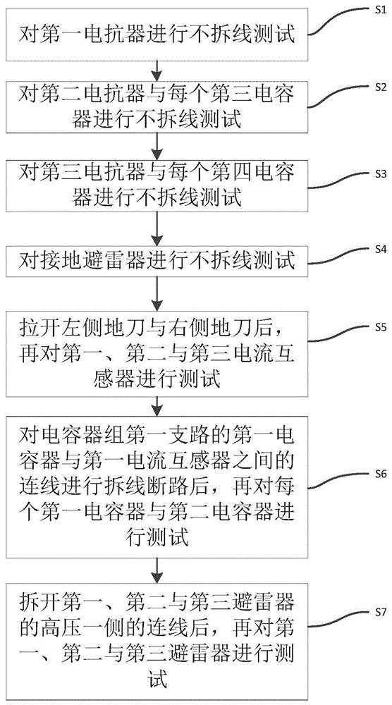 一种特高压π型直流滤波器的拆线与预防性试验方法