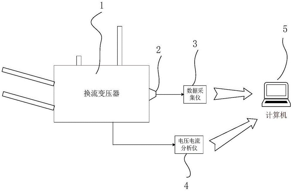 一种换流变压器振动信号测试和状态监测装置