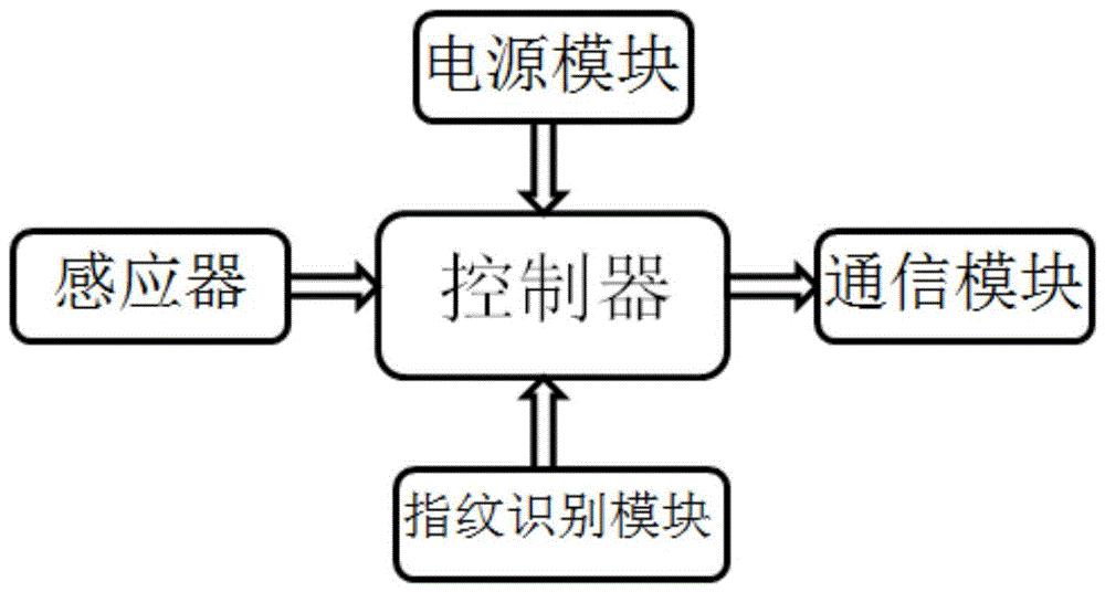 一种感应启动识别装置、系统及数据处理方法