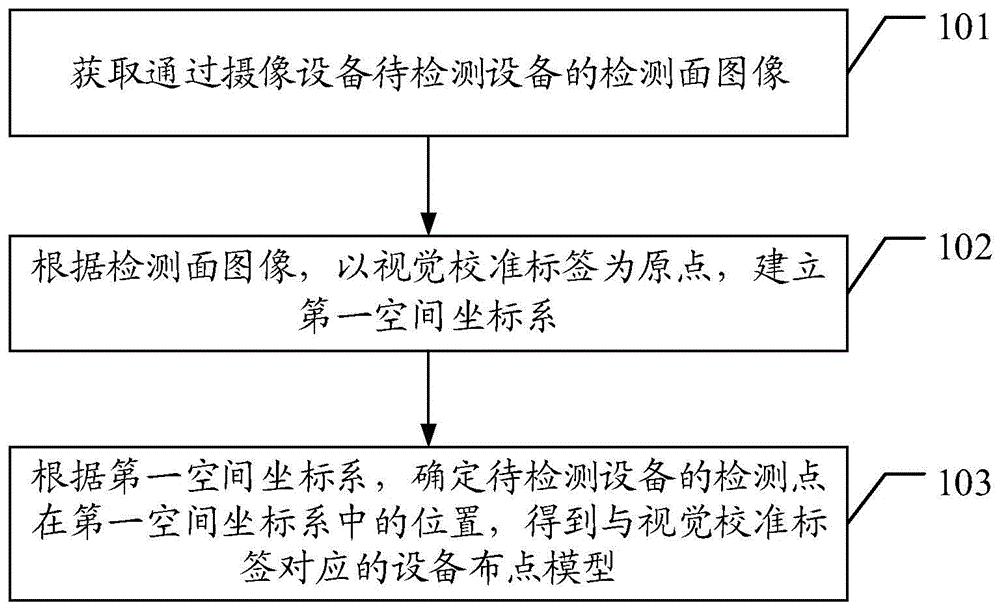 一种变电站巡检布点方法及巡检机器人控制方法