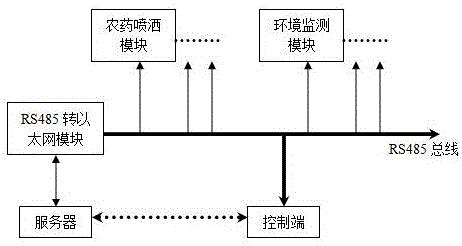 一种多方位的果园农药喷洒装置