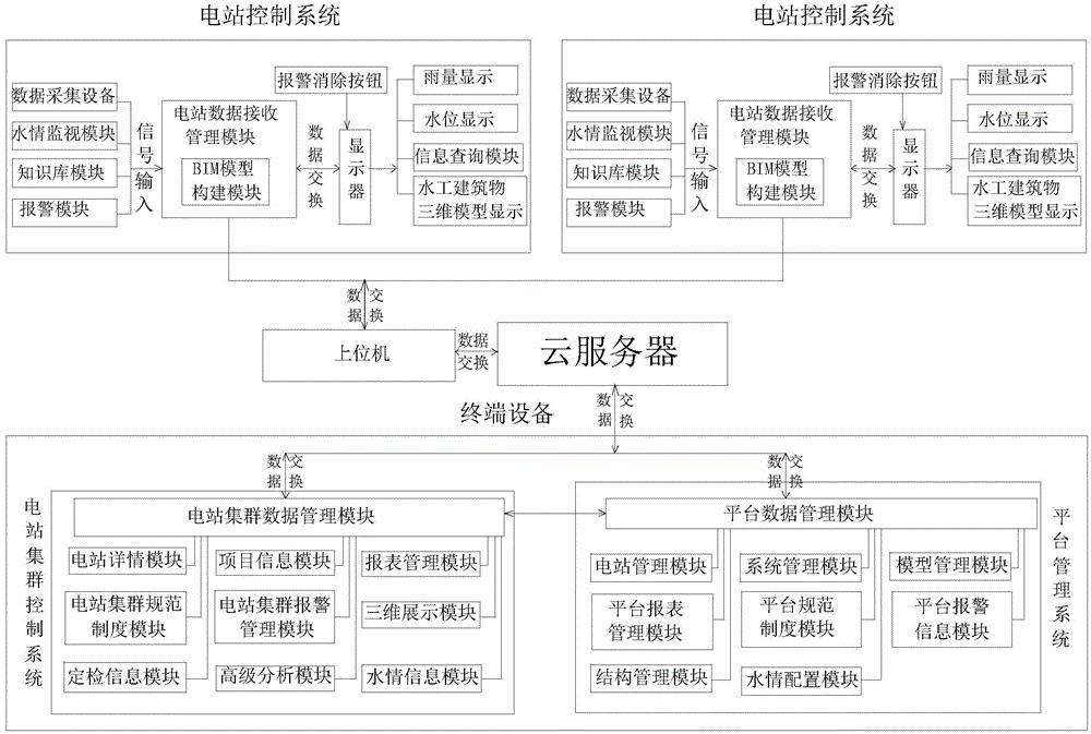 一种基于三维展示的水工监测系统