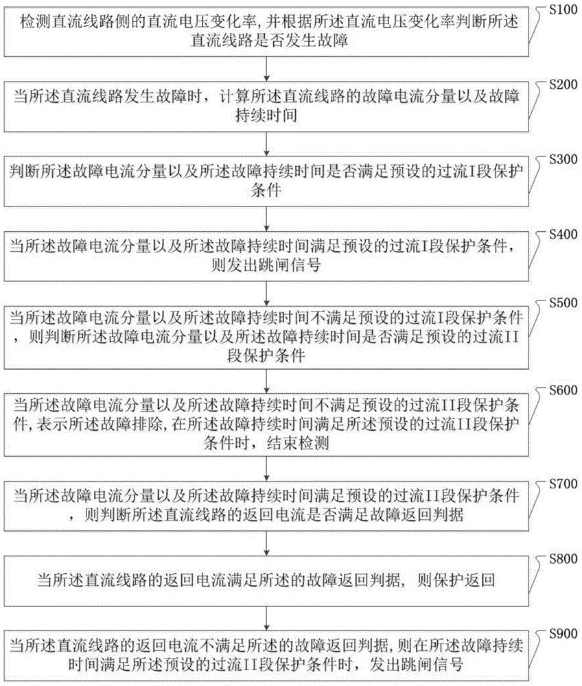 一种直流线路分段式定时限过流保护方法与装置