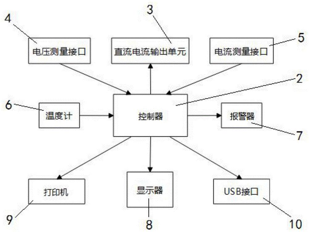 回路电阻测试仪