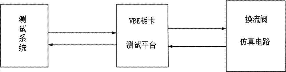 一种高压直流输电换流阀的VBE系统设备故障检测系统