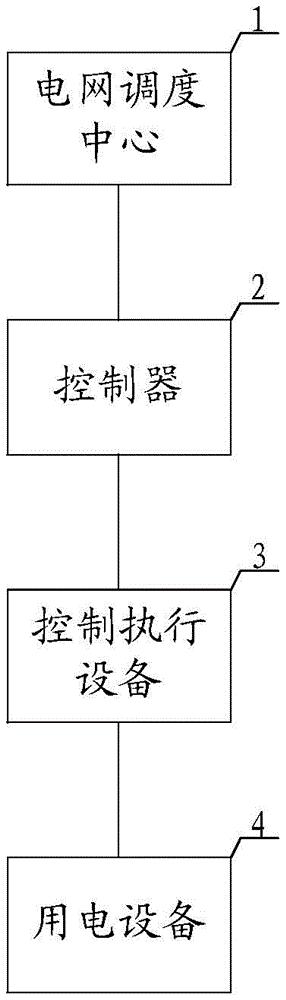 一种电力系统有功波动调节系统