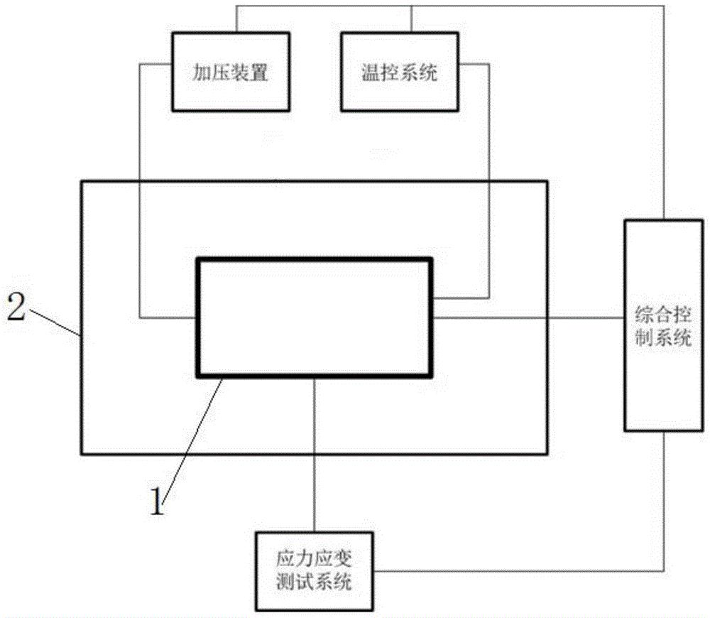 一种空心复合绝缘子用新型数字化温控内压力系统