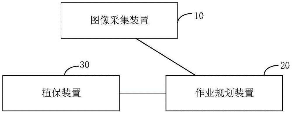 植保无人机系统及植保无人机作业方法