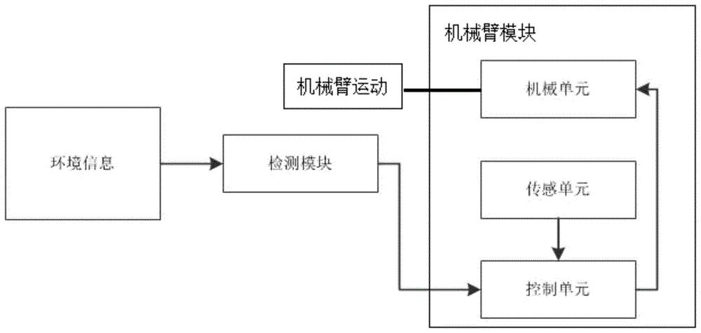 一种用于变电站SF6检测的机器人及机器人系统