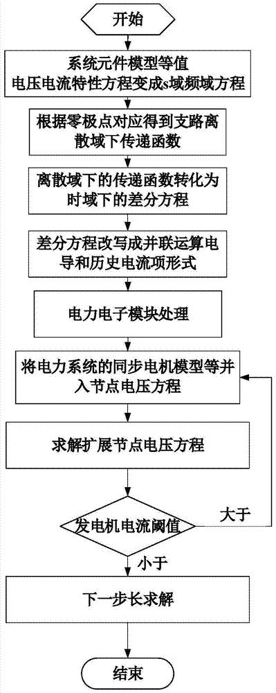 一种含有多电力电子开关的电力系统电磁暂态仿真方法