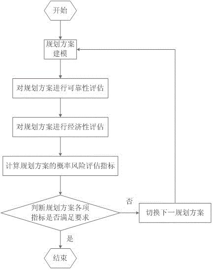 基于概率风险评估的电力系统规划方案灵活性评估方法