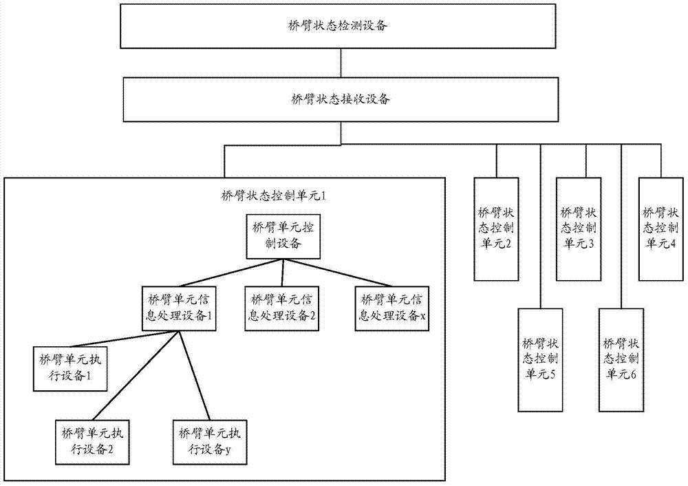 基于桥臂单元的保护控制系统的保护控制方法