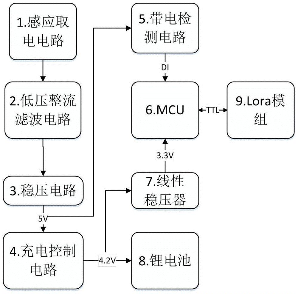 地线融冰自动接线装置远程操作保护的带电检测装置