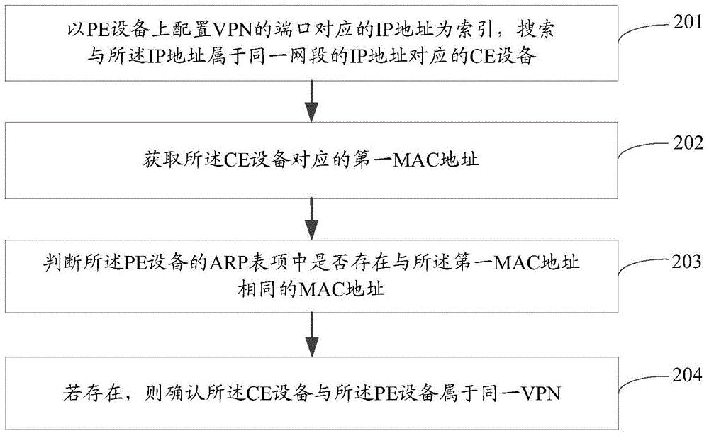 一种VPN私网链路检测方法及装置