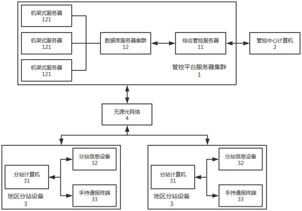 一种信息安全漏洞通报管控系统