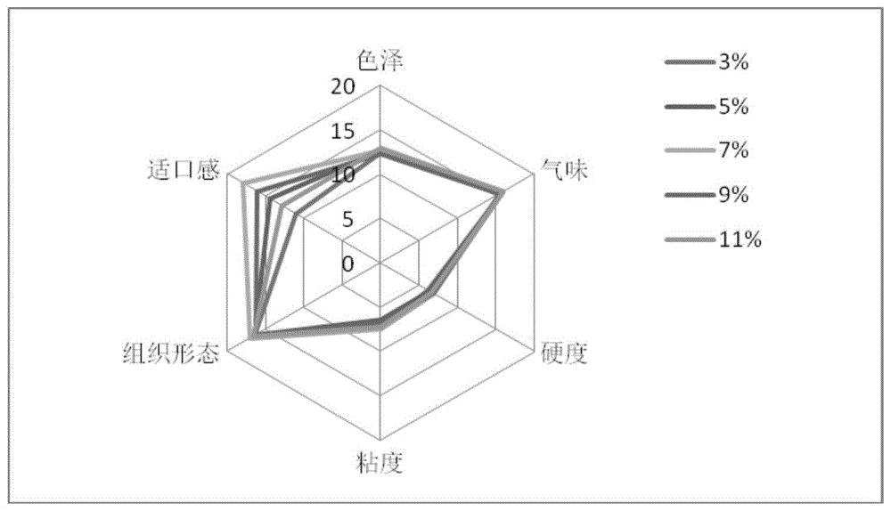 一种低糖南瓜月饼馅料及其制备方法