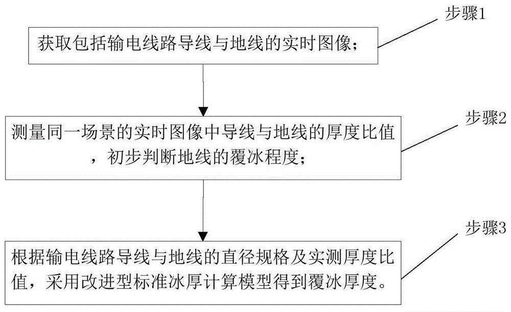 一种基于高清图像的输电线路覆冰厚度计算方法及系统