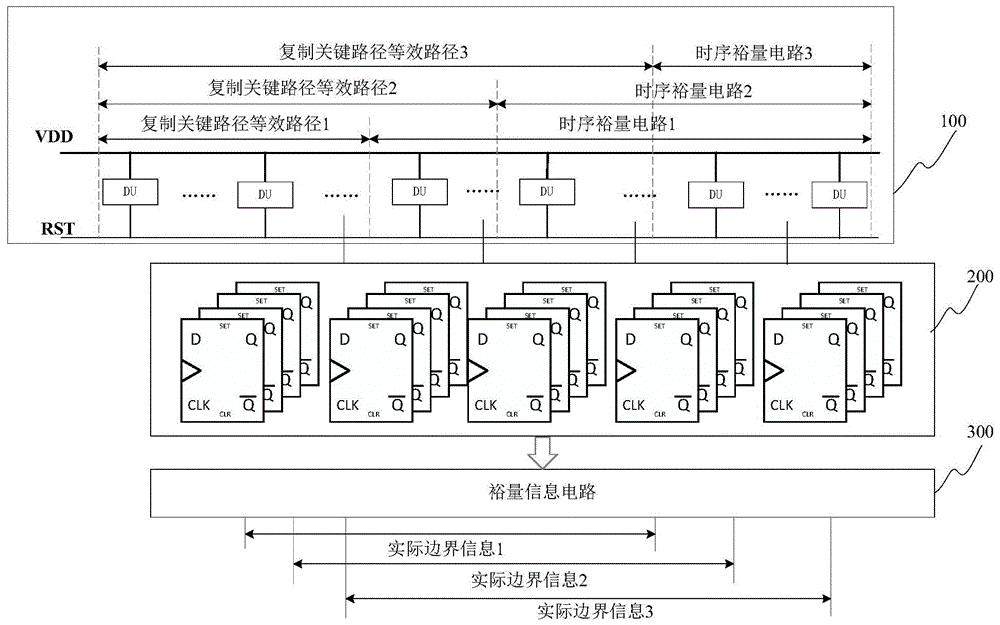 复制关键路径电路和芯片