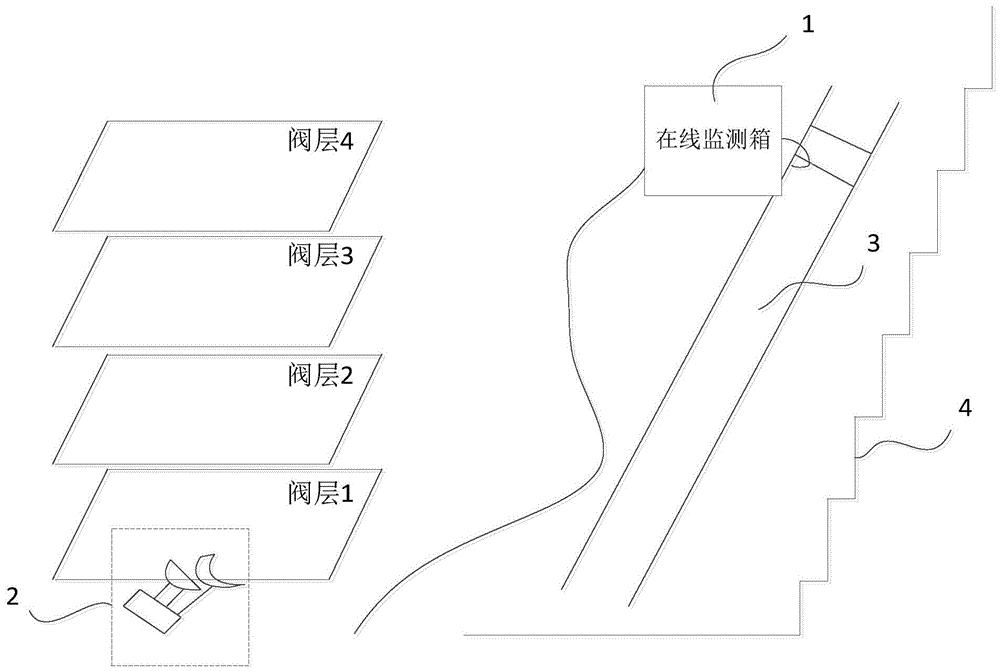 一种换流阀阀厅运行环境在线监测装置