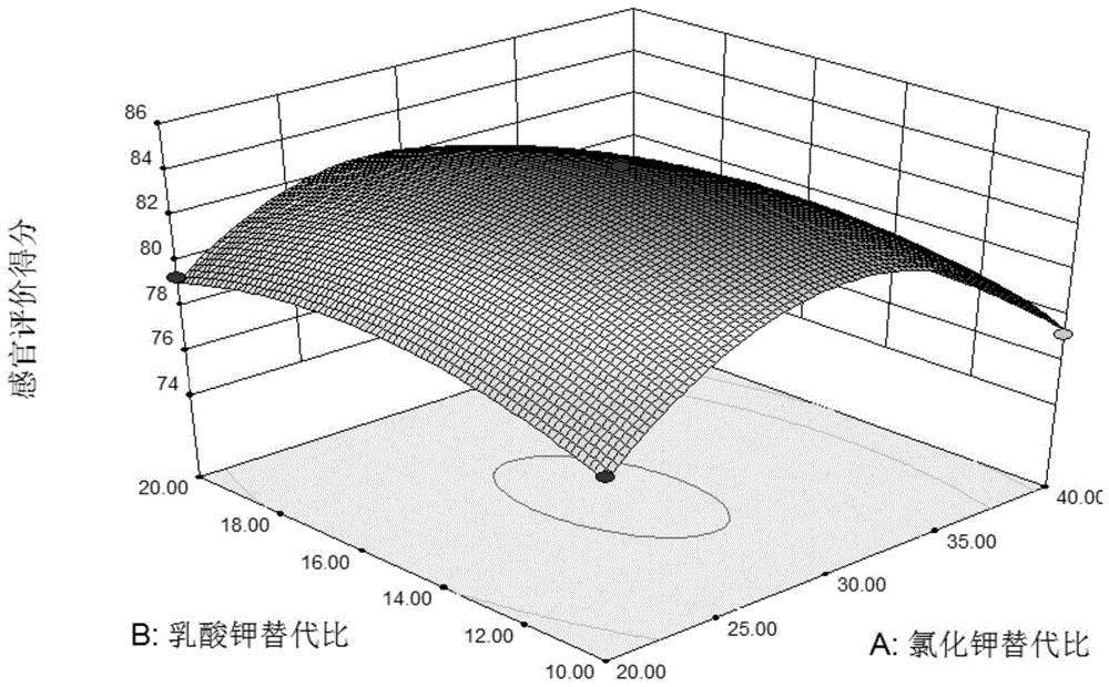 一种低钠型马鲛鱼干腌制剂及制作方法