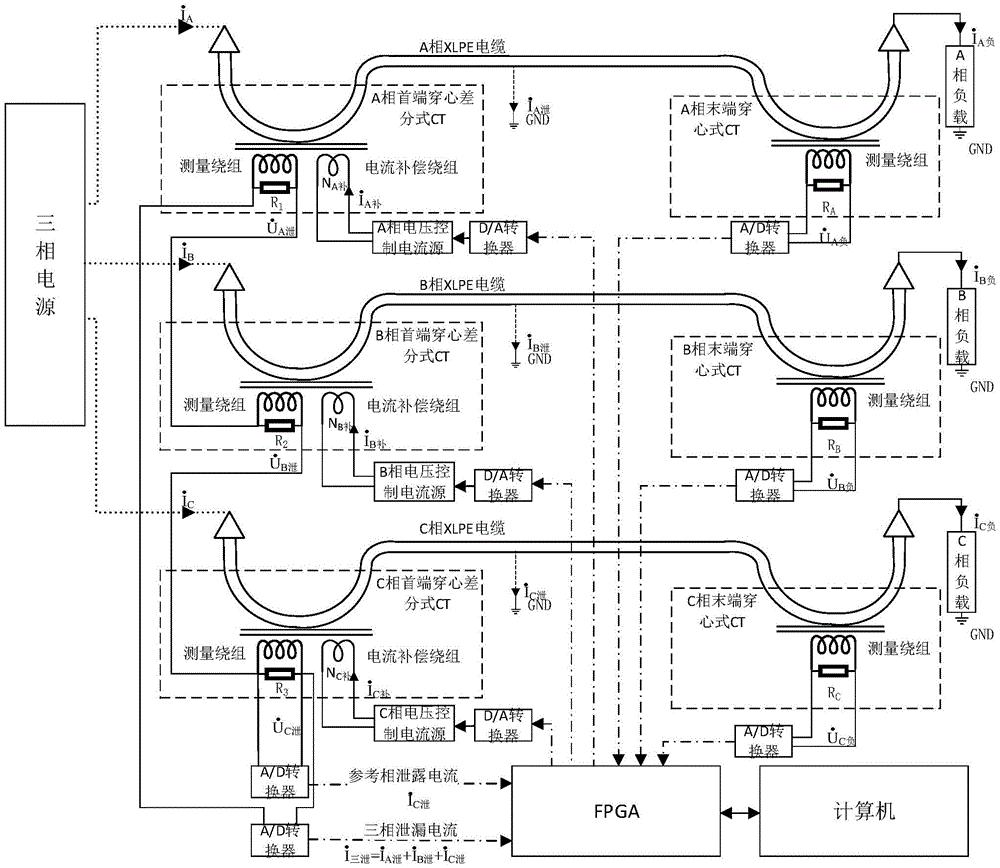 一种基于向量法的超高压XLPE电缆绝缘在线监测装置