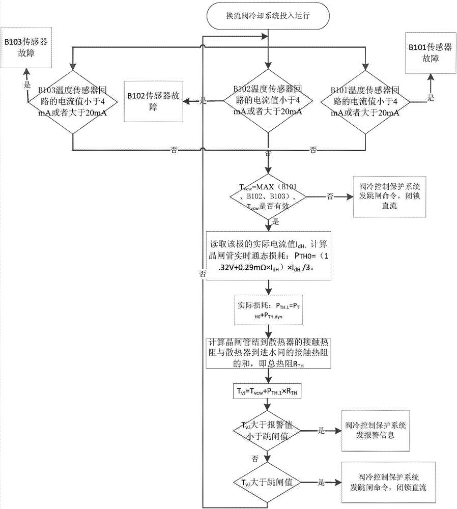 一种换流阀阀冷系统内冷水入阀温度高保护方法