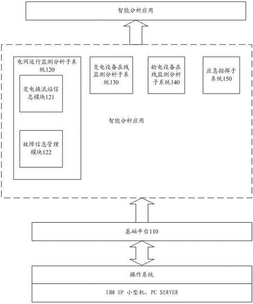 电网运行维护自动化系统