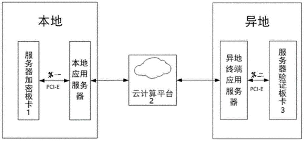 一种服务器的防护系统