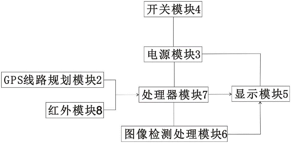 一种探地雷达系统