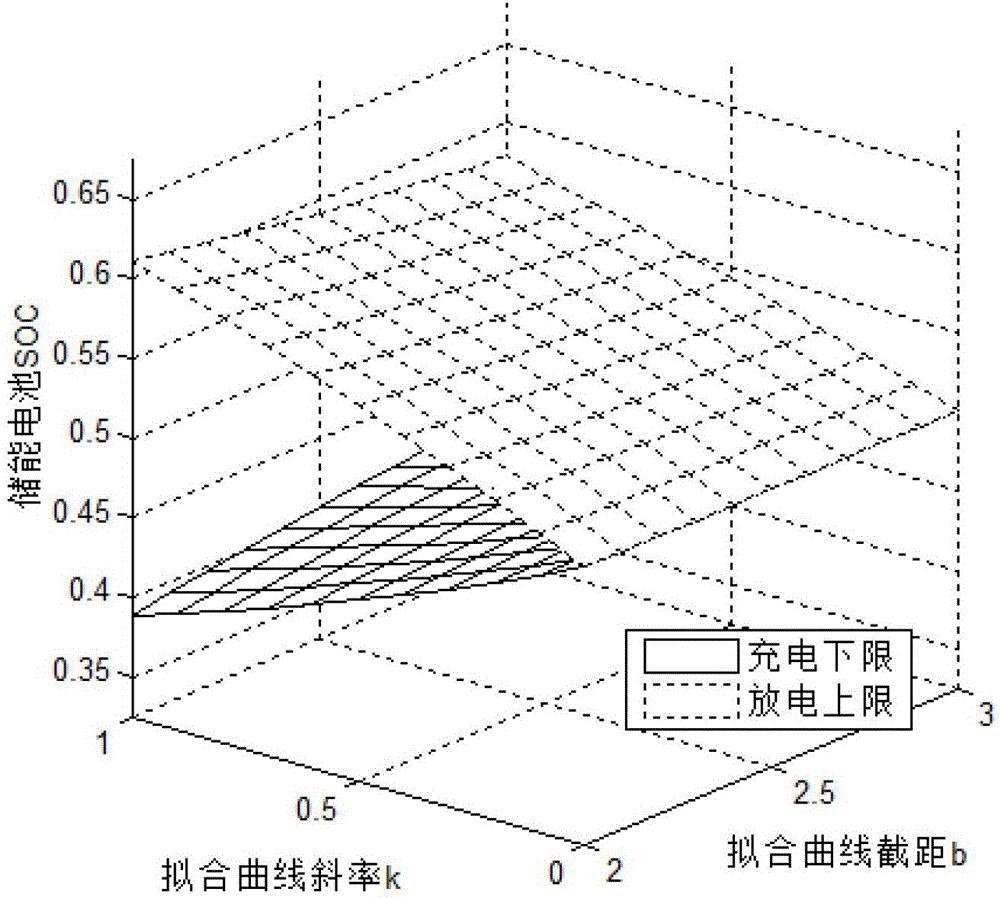 应用于H桥级联型电池储能系统相内SOC均衡控制方法