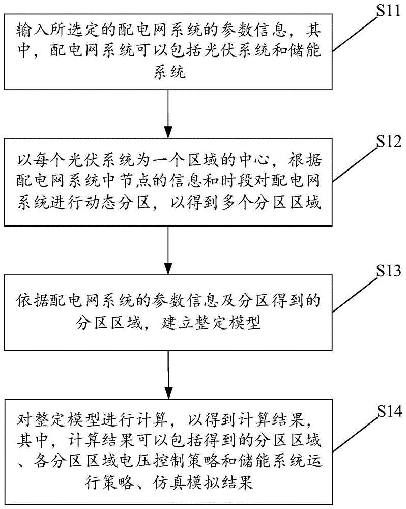 一种光伏控制方法、装置、设备及计算机可读存储介质