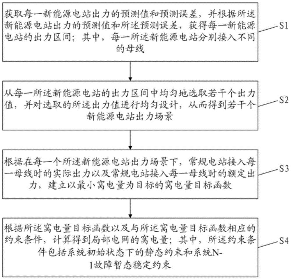 一种局部电网机组窝电量评估计算方法、装置及存储介质