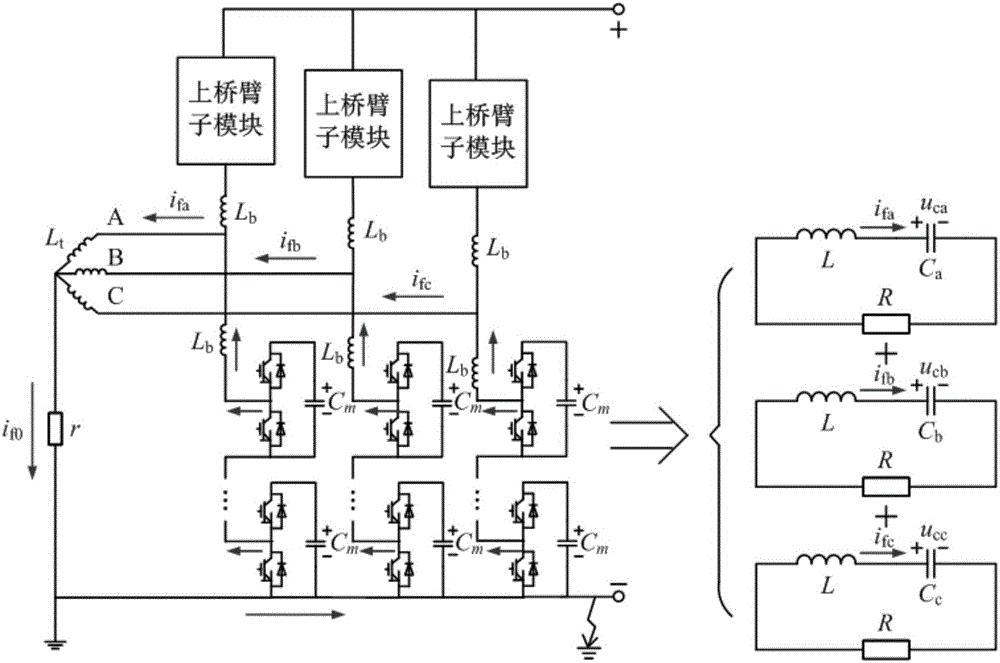 一种MMC-HVDC系统联接变阀侧中性点电阻参数设计方法