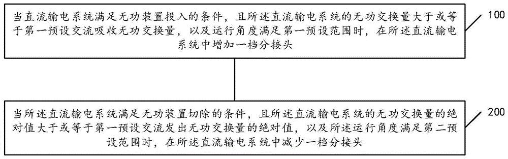 一种基于分接头的无功补偿方法、装置及设备