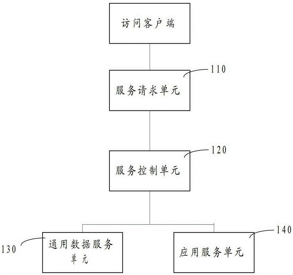 电网运行服务系统和实现方法