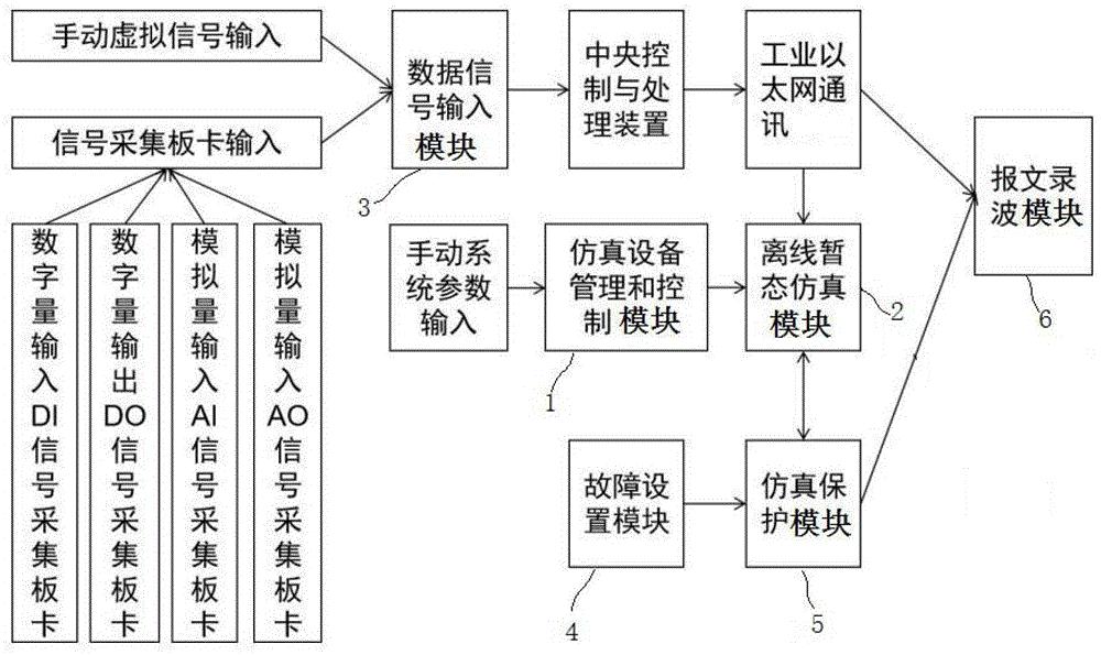 一种高压直流阀冷系统暂态离线仿真系统