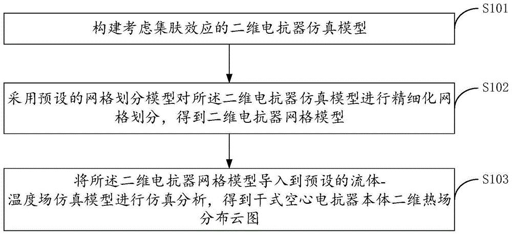 一种干式空心电抗器热场分析方法、装置及存储介质