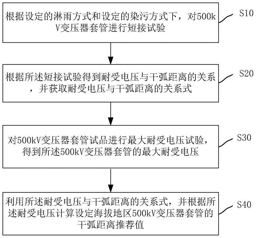 500kV变压器套管干弧距离选取方法