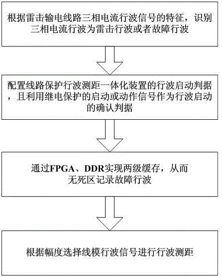 一种适应输电线路密集落雷的行波测距方法