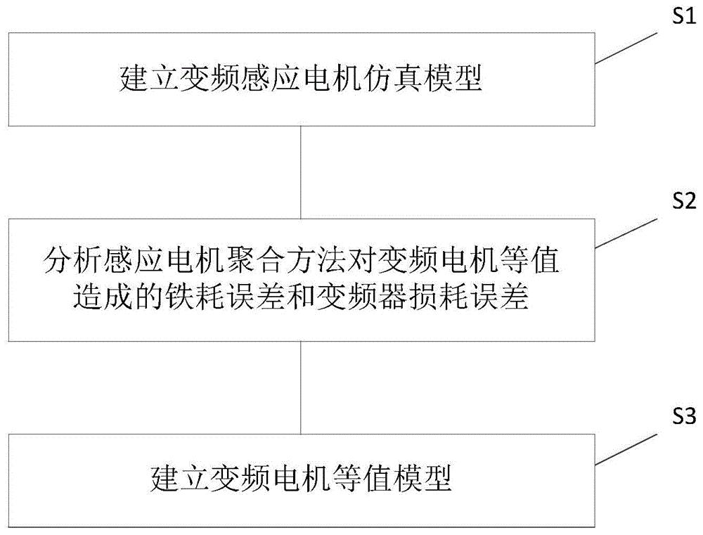 变频电机群负荷模型暂态等值方法