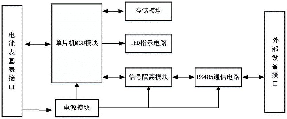 一种应用于电能表的带有通信速率转换功能的RS485模块