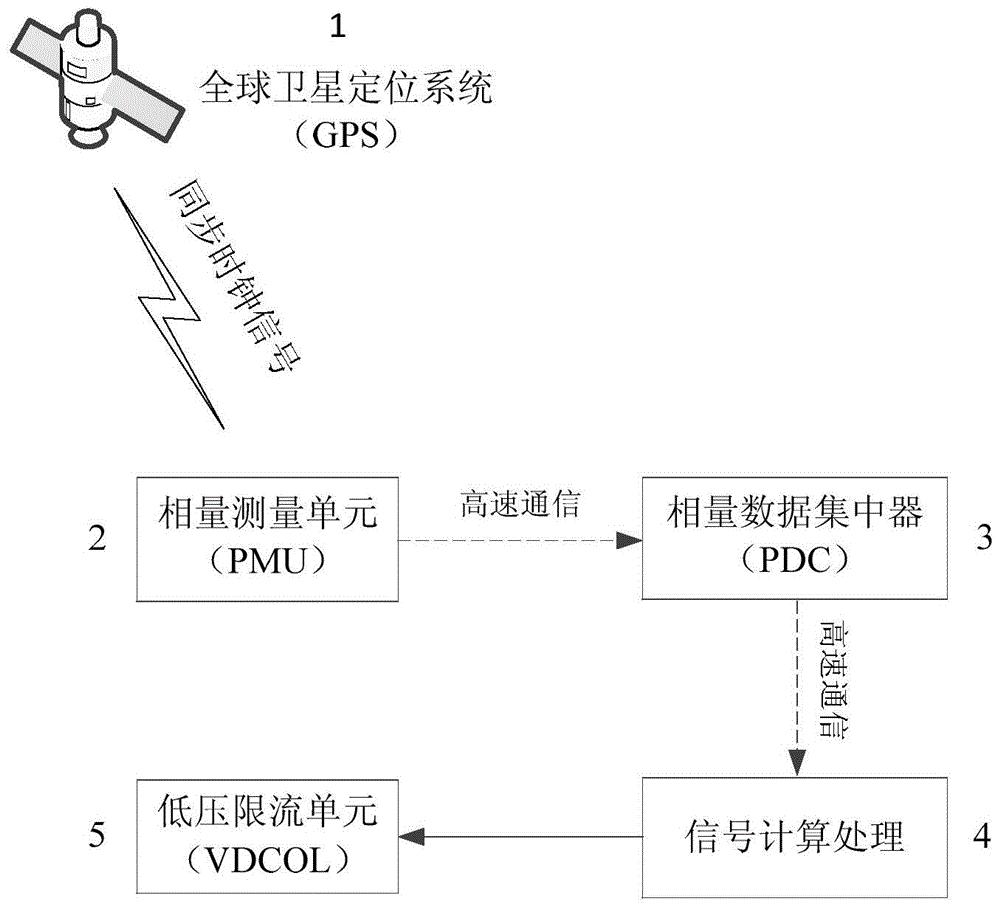 基于广域测量系统的交直流电压信号混合加权型低压限流单元的控制方法