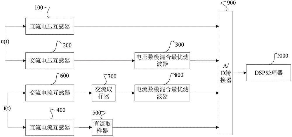 高压直流输电系统接地极故障特征的识别方法以及设备