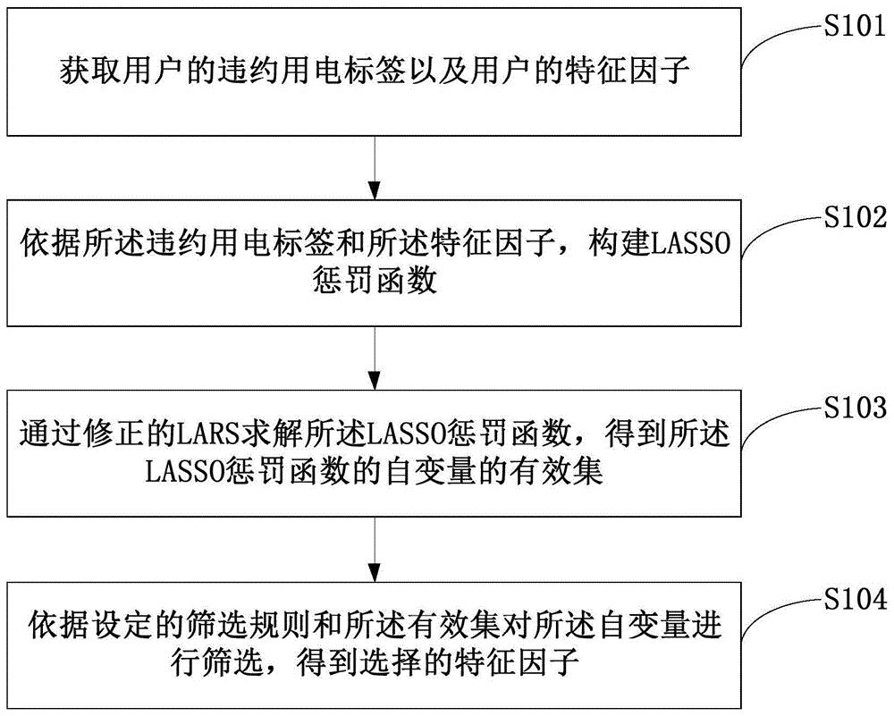 一种违约用电的确定方法、装置及设备