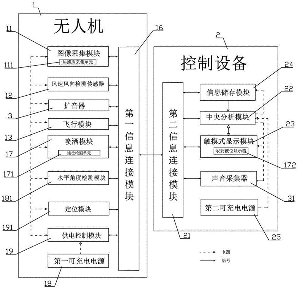 一种基于机器视觉的农用无人机喷药系统及方法