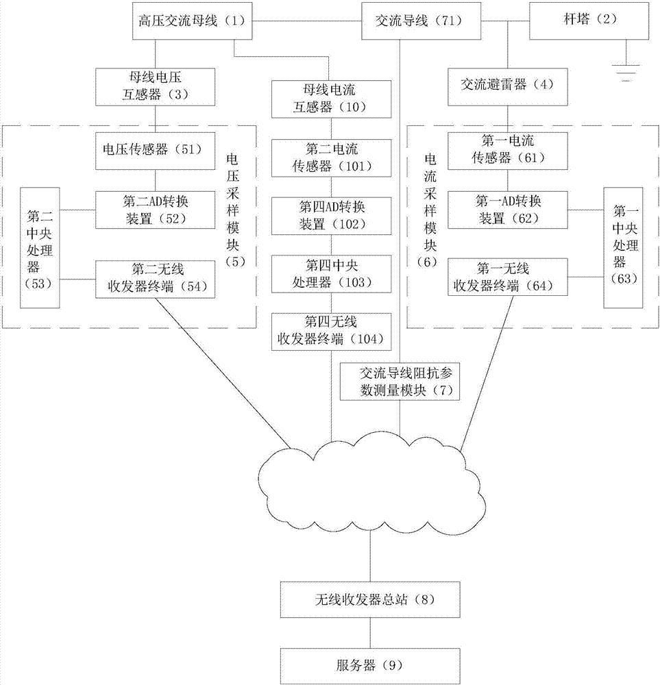 一种交流线路交流避雷器带电检测系统及方法